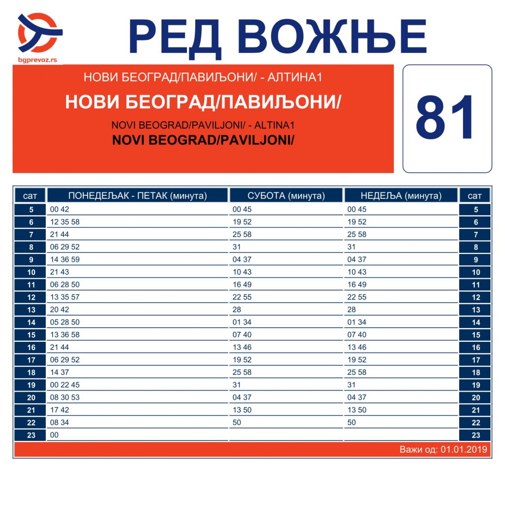 Linija GSPa 81, 81L i 707 vremena polazaka ALTINA.INFO